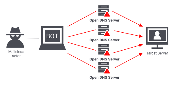 What is a DDoS Attack? Complete Guide 2026