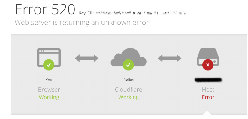 Layer 7 DDoS & Website Takedown - How They Work in 2026