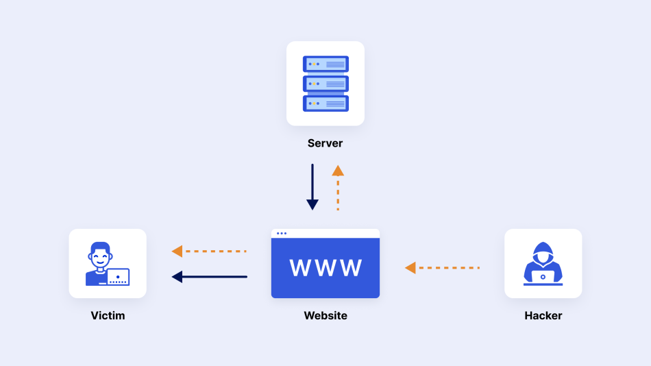 How Hackers Disrupt E-Commerce Websites - DDoS Tactics & How to Fight Back